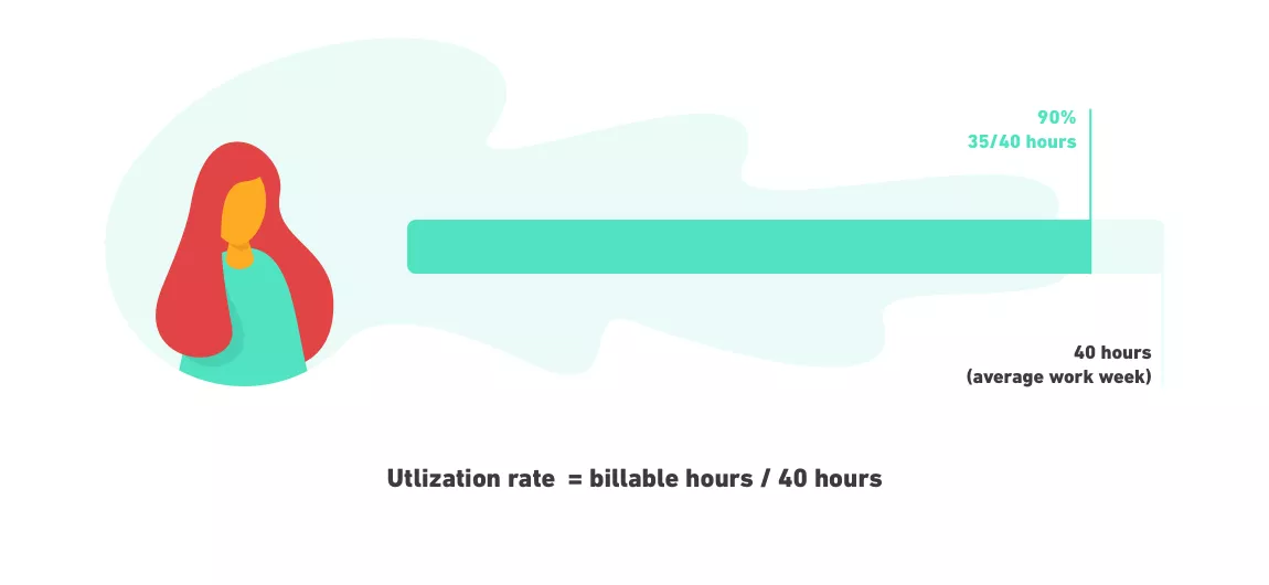 Agency Utilization Rate