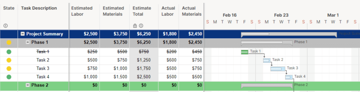 A screenshot of a project management software displaying a detailed project summary with task descriptions, estimated and actual costs for labor and materials, and a Gantt chart view, designed for architecture project management software.